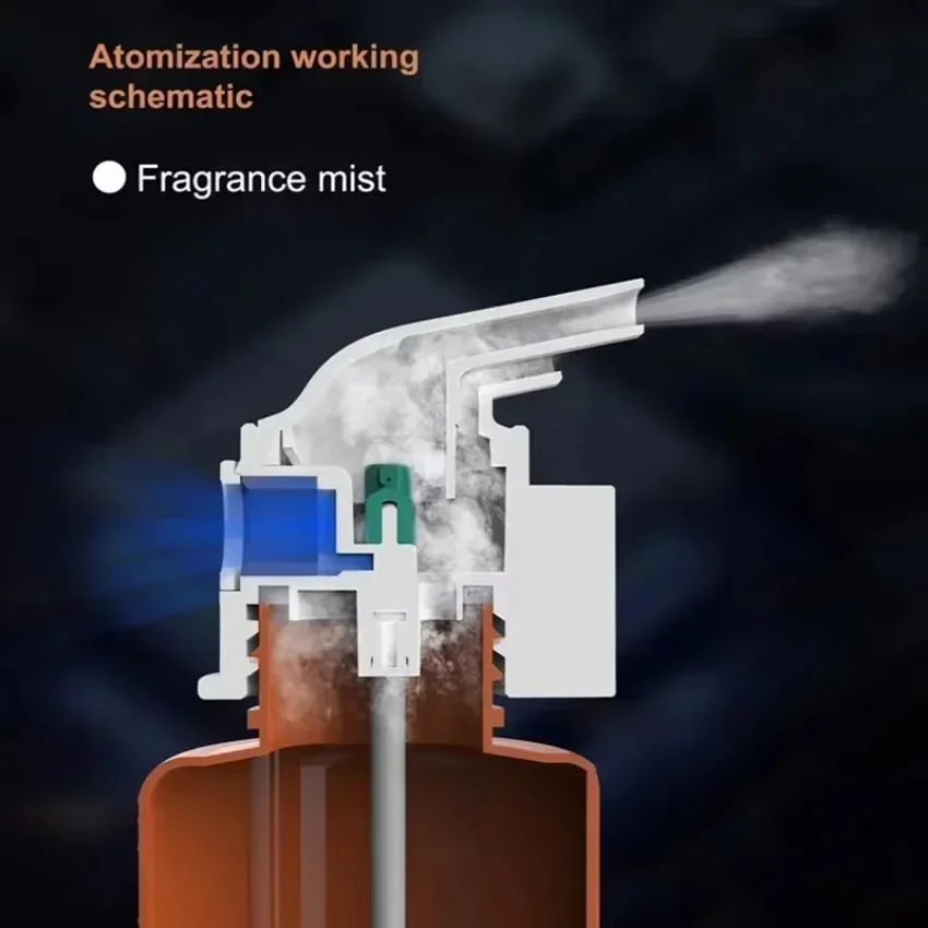 Wall Mounted Plug-in Essential - đánh giá và giá Home Fragrance Ideas